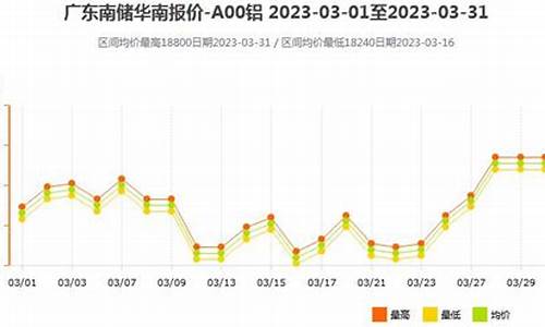 徐汇区优势铝合金价格信息_上海吕合金市场