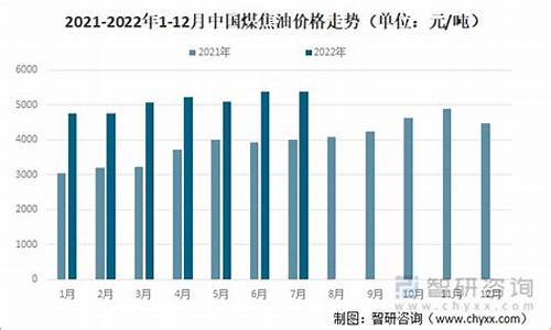 2017年7月煤焦油价格_2020年煤焦油行情