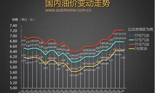 中国2006年油价_2007年中国油价