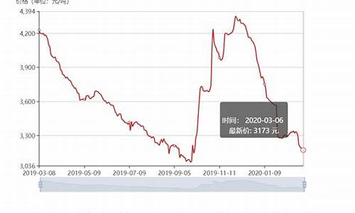 石油价格急剧下降英语怎么说_石油价格急剧下降英语