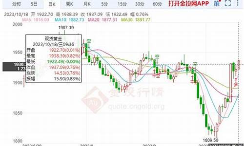 金价支撑最新消息新闻_金价支撑最新消息