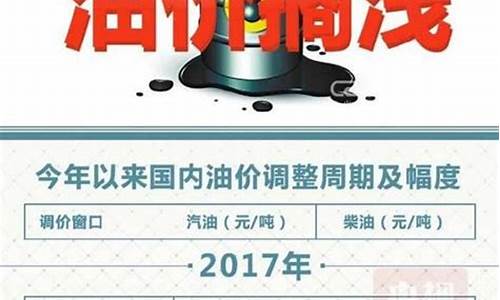 中石化鹤壁油价_鹤壁今天油价多少