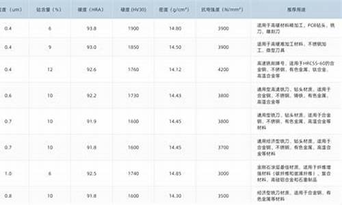 电工合金最高涨多少_电工合金价格估值