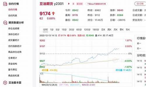 铁岭最新豆油价格行情_铁岭最新豆油价格