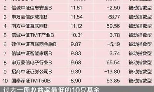 中国农业银行基金价格走势_农行基金行情