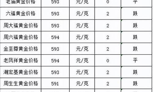 2015年底金价_2015年金子价格