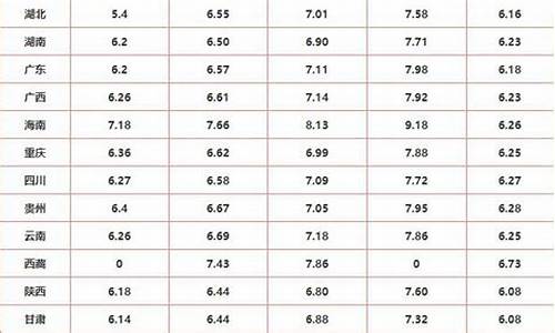中国最贵的油_全国最贵油价排行