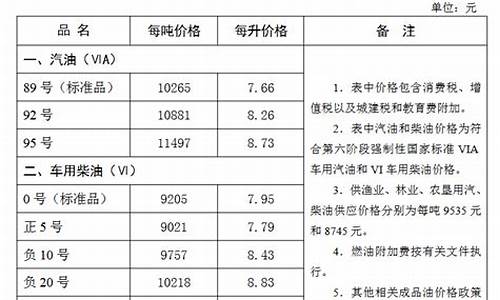 张家口油价调整结果查询_张家口汽油价格调整最新消息