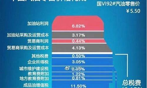 现在青岛油价_2020年青岛油价