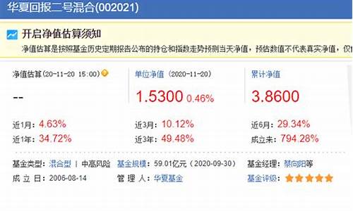 华夏回报基金二号今天净值多少钱_华夏回报二号基金价值