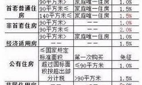 江苏公共维修基金收费标准_江苏维修基金价格