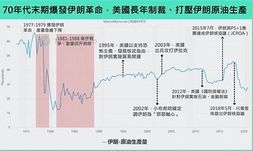 伊核协议重启油价到顶了吗_伊核协议对油价