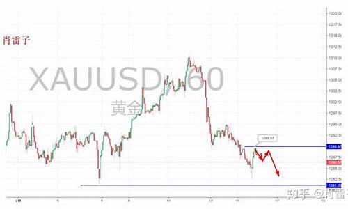 金价2020年12月回收价_1290金价回升