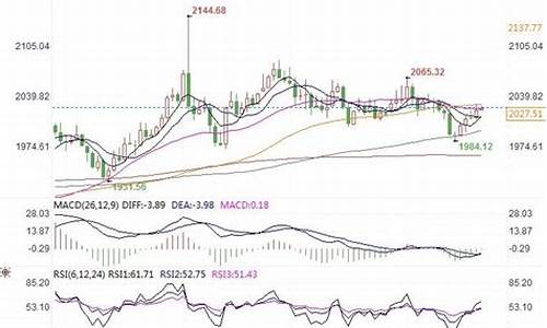 金价获得良好支撑_金价创新高