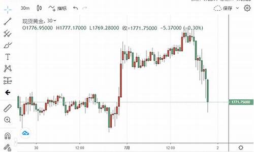 金价回落跌破1420关口_金价跌破1770元