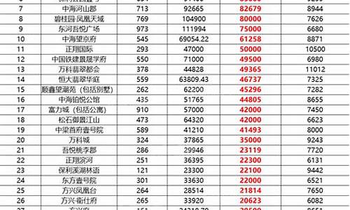 2020年包头金价_包头今日黄金价回收价格