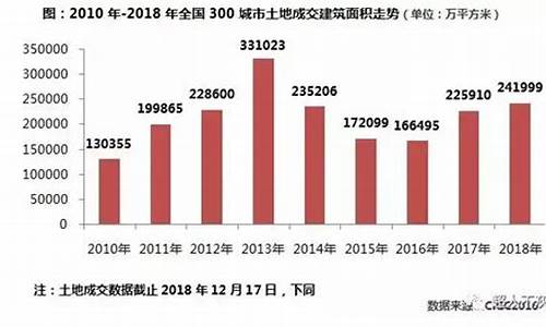 石家庄今日金价多少一克_石家庄商场金价走势