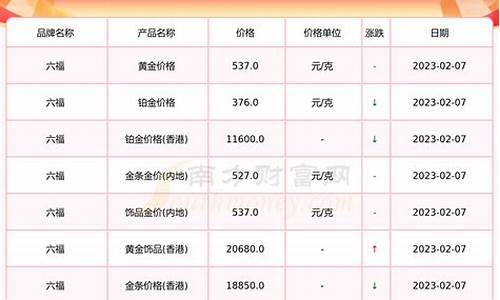 河南金价最新报价查询表_河南金价行情