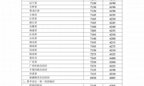 2020年12月3油价_2020年12月油价表