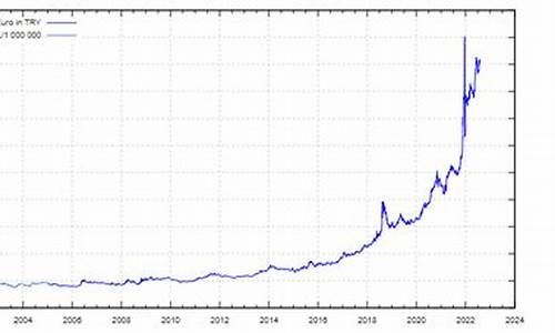 土耳其崩盘金价走势_土耳其金融崩盘