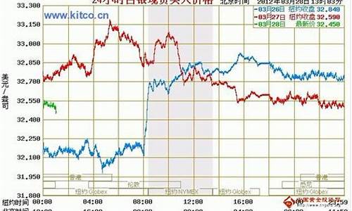 在哪查询金价银价走势_看银子价金价的软件