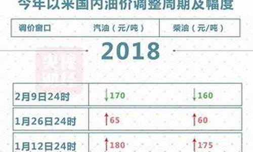 嘉兴今天的油价表格_嘉兴今日油价92汽油优惠