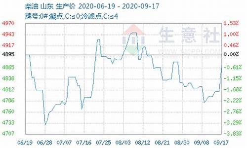 越南 油价_越南农村柴油价格