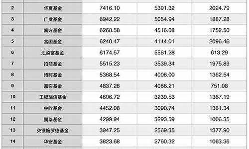 2021年基金价_2021年基金行情走势