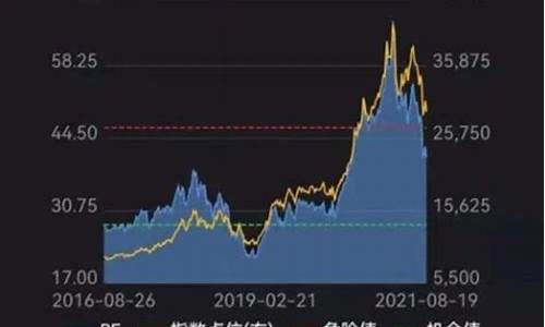 当天卖出的基金价格_基金当天卖出的话当天的收益还算吗