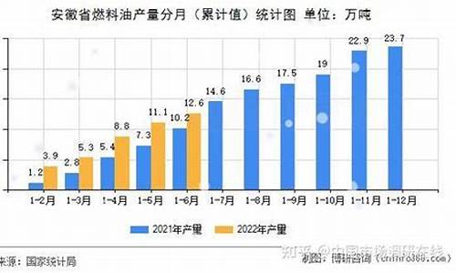 安徽省环保燃料油价格调整_安徽废油处置企业