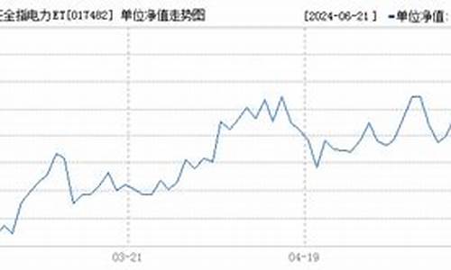 博时金价历史最低_博时金价比实时金价低多少