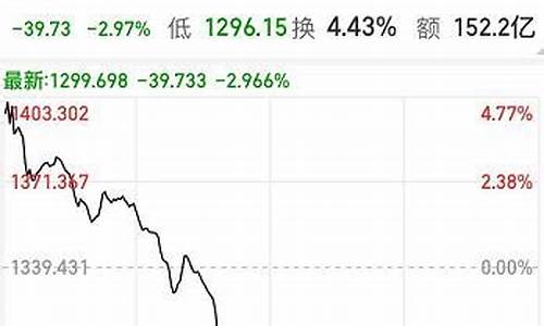 在哪里查大盘金价涨跌_怎样查黄金大盘价格