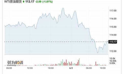 原油亚盘施压油价_原油论坛2020