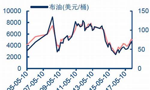 柴油价格与煤油价格差多少_柴油价格与煤油价格