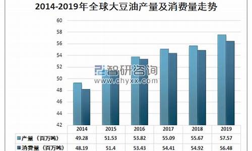 大豆油的价格走势图_大豆油价格趋势观察报告