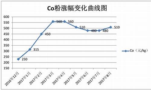 硬质合金价格走势_2017硬质合金价