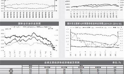 熊市来临的三大征兆_熊市油价走势分析