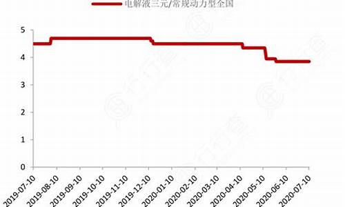 常规三金价格走势_2021年三金多少一克