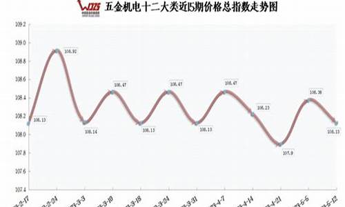 大兴五金建材_大兴区新型五金价格