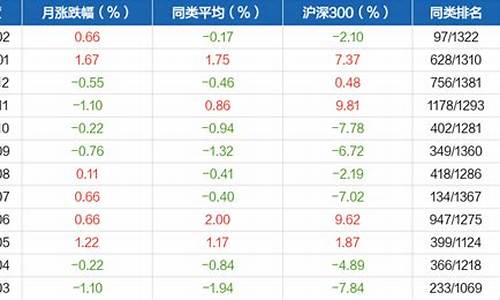 大成2020基金价挌_大成2020基金净值查询今日价格