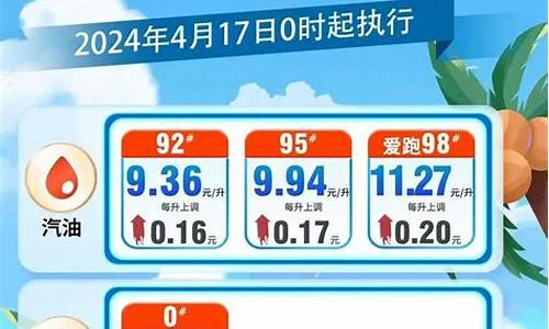 海南今日油价是增还是降了_海南今天油价涨价