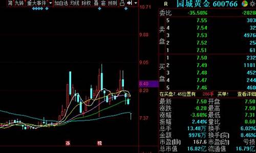 金价怎么会跌_金价如何降价原因