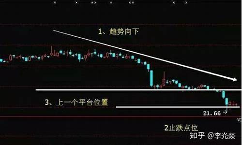 怎么知道黄金涨跌价钱_如何判断金价是否反弹了