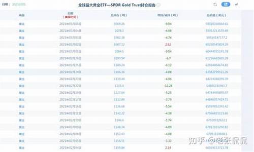 金价跌到多少反弹_金价会跌回300以内吗