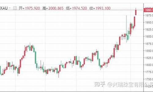 国际金价美元如何换算_国际金价1980美元