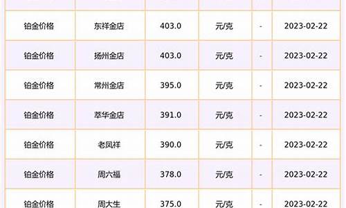 品牌铂金价格查询_铂金首饰报价