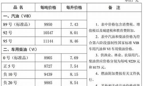 唐山油价哪里便宜_唐山油价今日哪里优惠