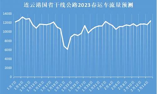 春节期间金价预测_春节期间金价预测最新