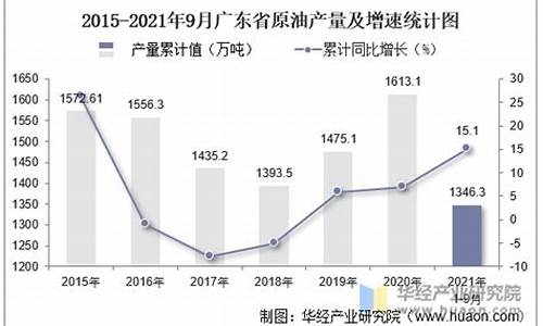 广东茂名油价最新消息今天_广东茂名油价最新