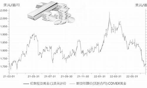 伦敦金市场现货金价_伦敦金价今天什么价格